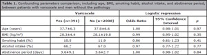 Table 1