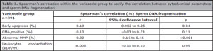 Table 3