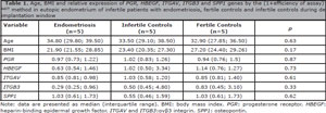 Table 1