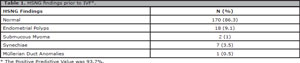 Table 1