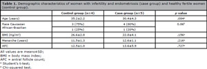 Table 1