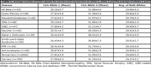 Table 1