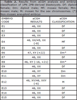 Table 2