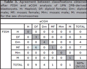Table 3