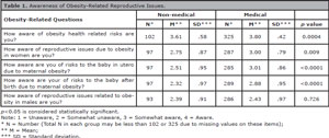 Table 1