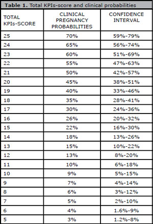 Table 1
