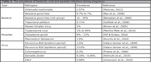 Table 2