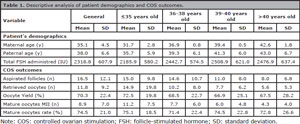 Table 1