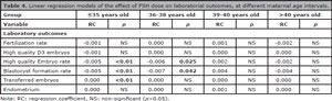 Table 4