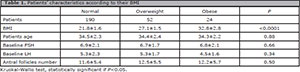 Table 1