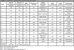 Table 1