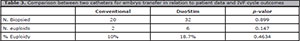 Table 3