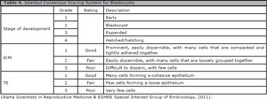 Table 4