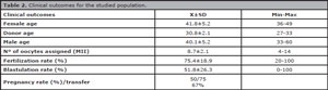 Table 2