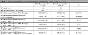 Table 4