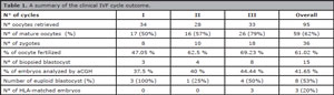 Table 1