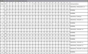 Table 2