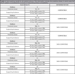 Table 4