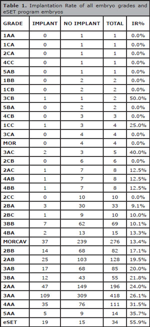 Table 1