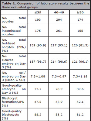 Table 2