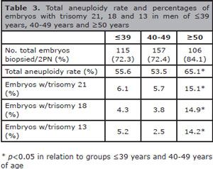 Table 3