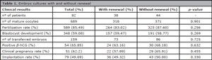 Table 1