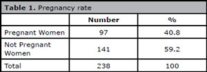 Table 1