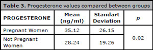 Table 3