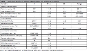 Table 1