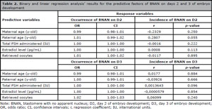 Table 2