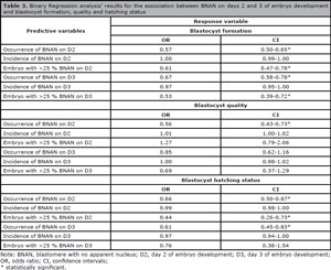 Table 3