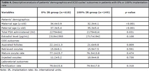 Table 4