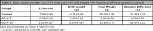 Table 1