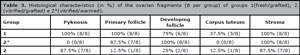Table 3