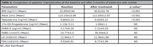 Table 2