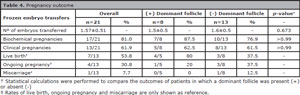 Table 4