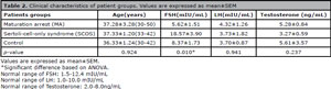 Table 2