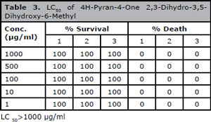 Table 3