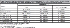 Table 4