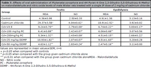 Table 7