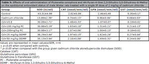 Table 9