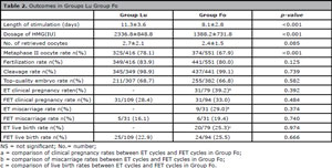 Table 2