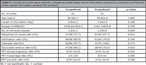 Table 3