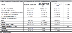 Table 1