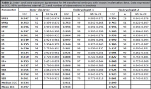 Table 2