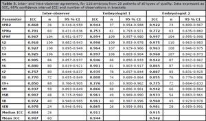 Table 3