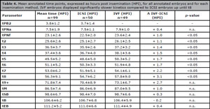 Table 4