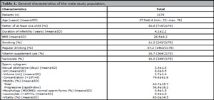 Table 1