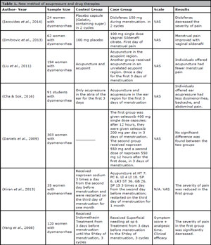 Table 1