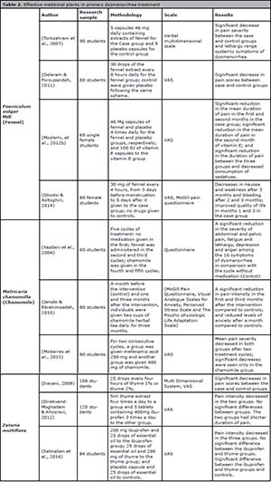 Table 2